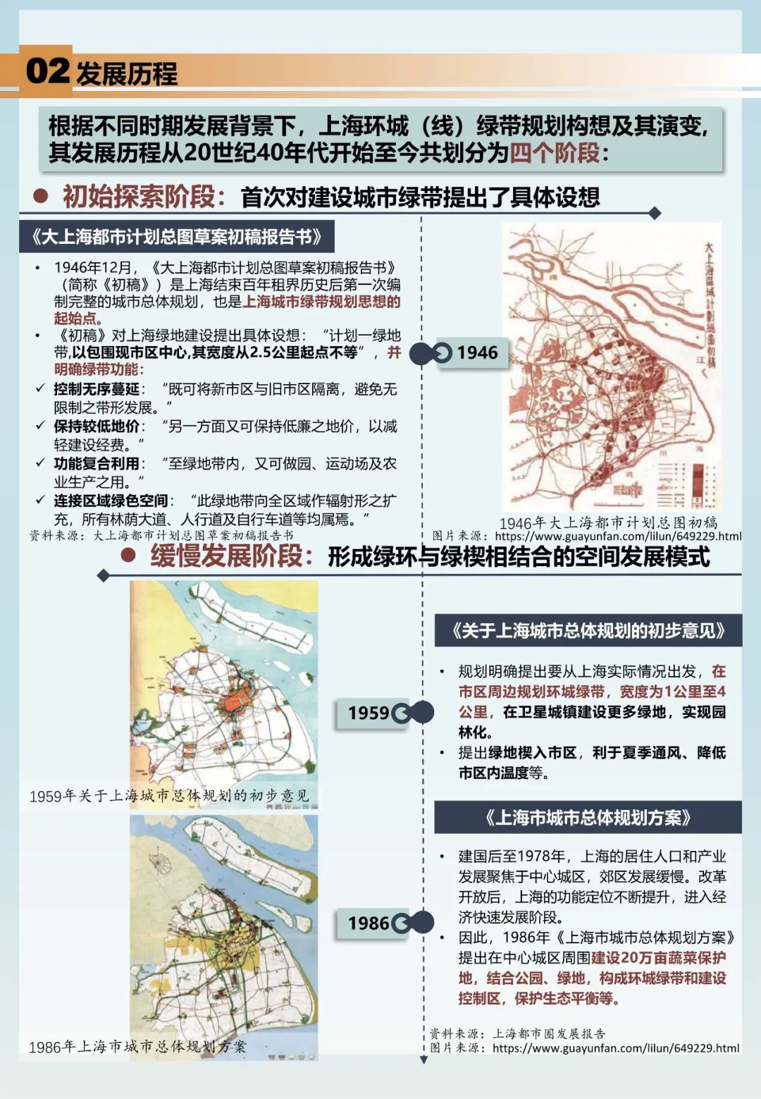 上海环城生态公园带——走向多层次、成网络的生态空间格局