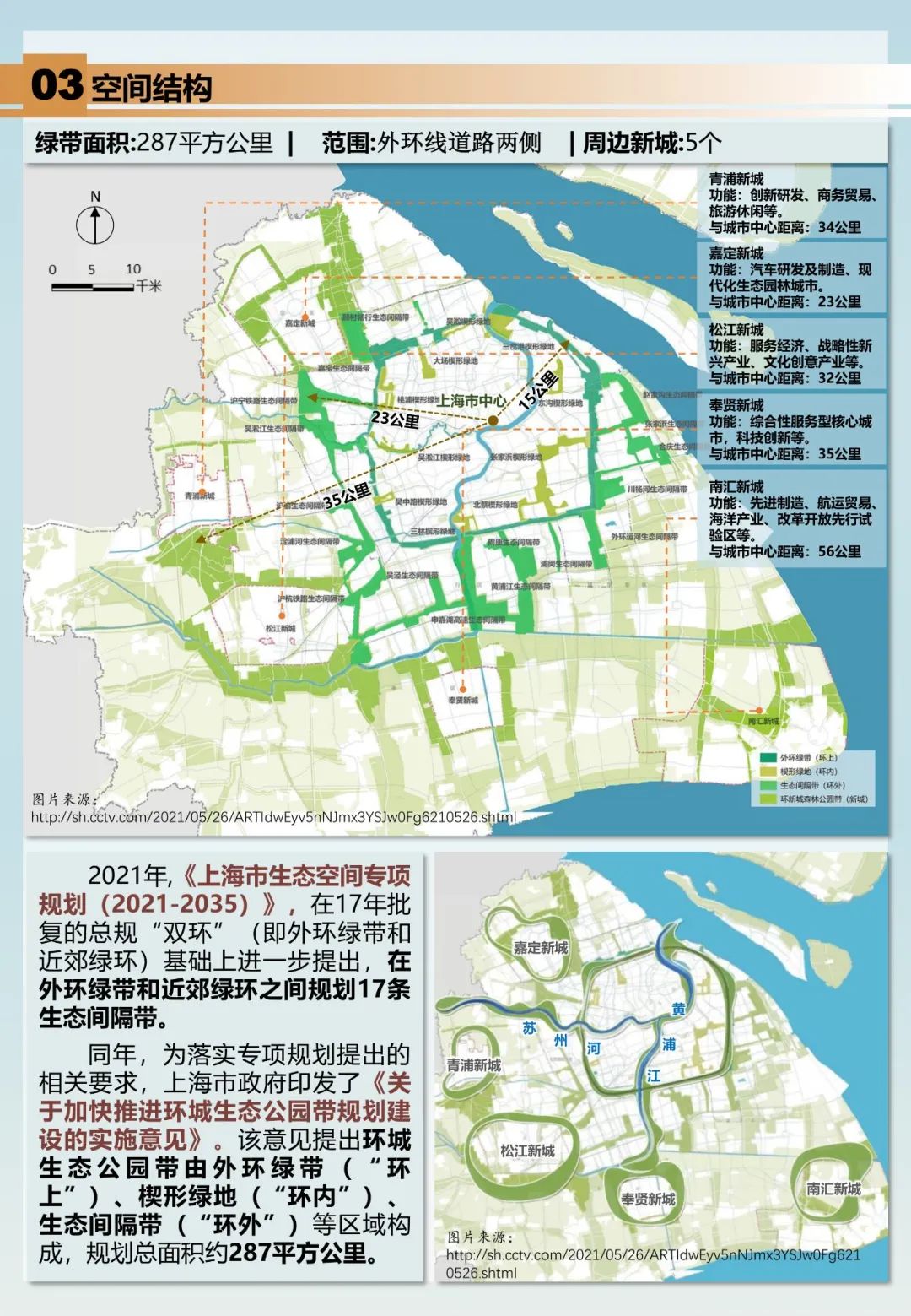 上海环城生态公园带——走向多层次、成网络的生态空间格局