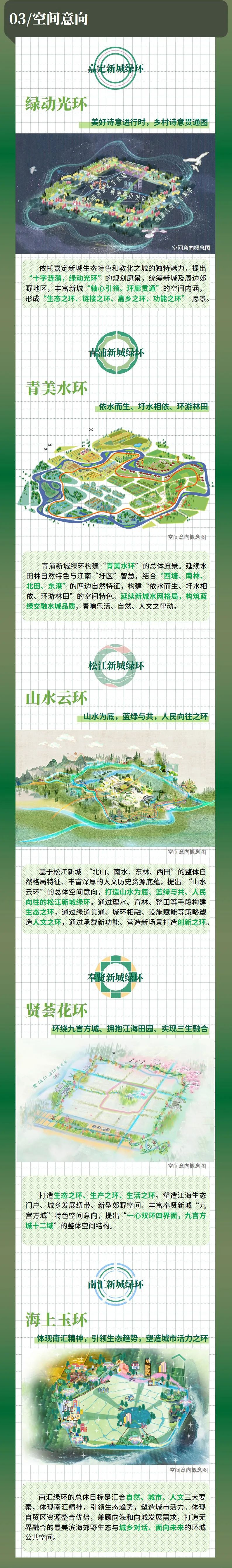 500米进公园、1公里进滨水空间、5公里进森林！上海新城绿环专项规划获批，带来这些变化