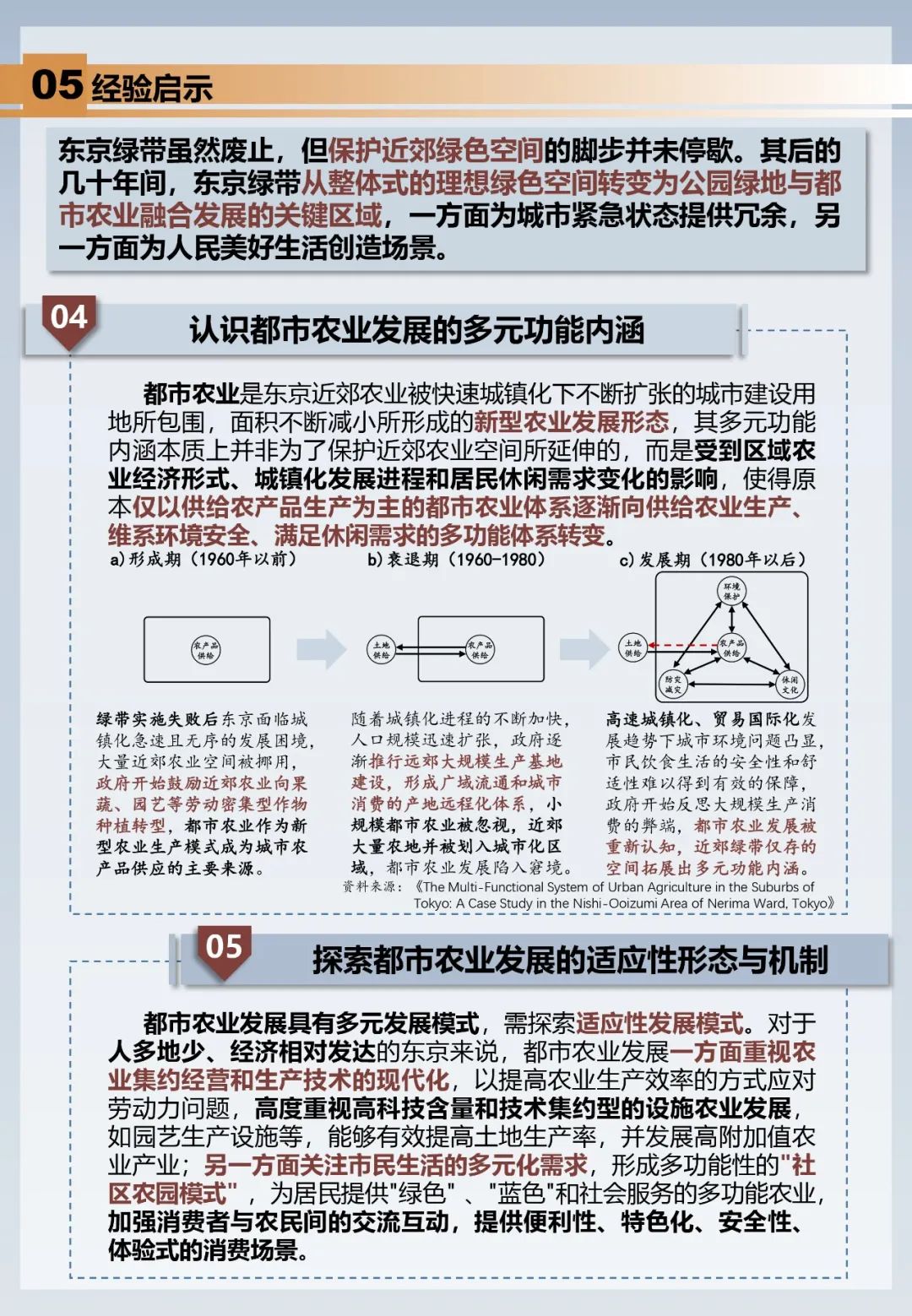 东京绿带的成与败——从限制城市开发到引导都市农业发展