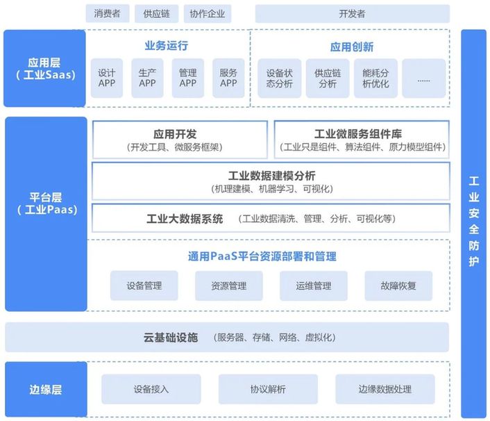 青藏高原上的工业互联网：记西藏自治区二级节点建成