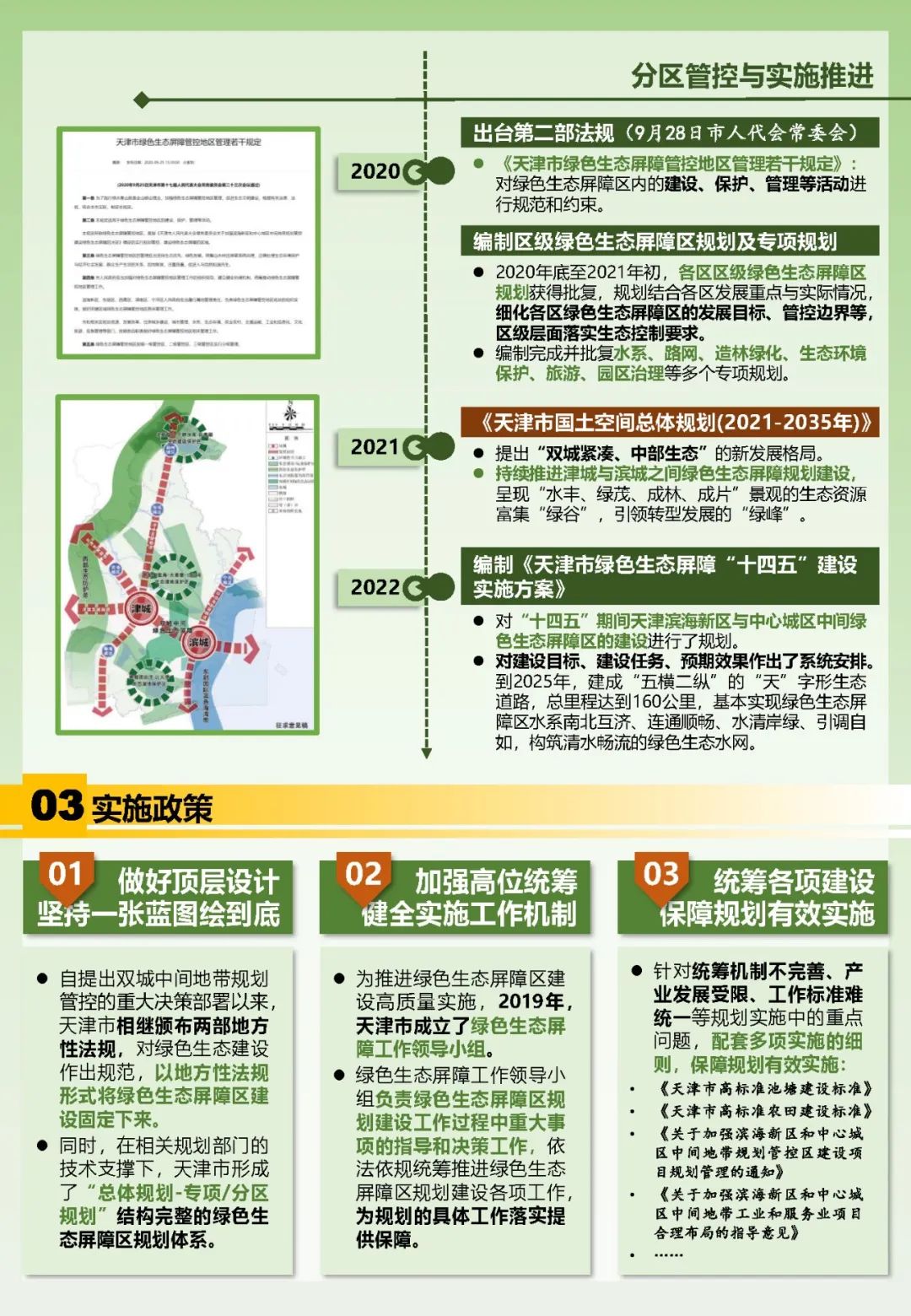 他山之石 | 天津双城中间绿色生态屏障区——顶层设计强保障，一张蓝图绘到底