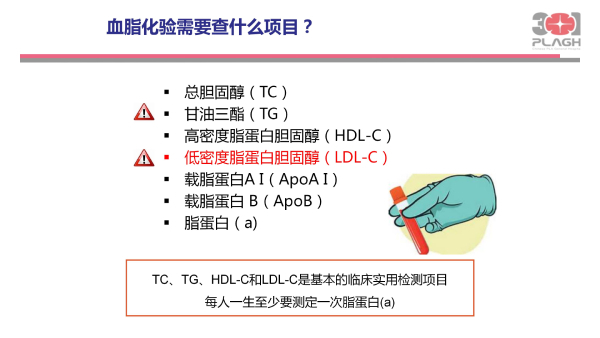 光明卫生·科普脱口秀|叶平：血脂异常，不仅仅是化验单上的箭头朝向