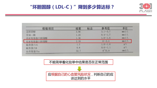 光明卫生科普脱口秀叶平血脂异常不仅仅是化验单上的箭头朝向