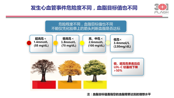 光明卫生·科普脱口秀|叶平：血脂异常，不仅仅是化验单上的箭头朝向