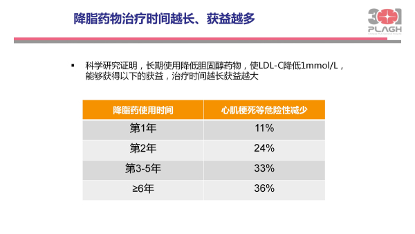 光明卫生·科普脱口秀|叶平：血脂异常，不仅仅是化验单上的箭头朝向