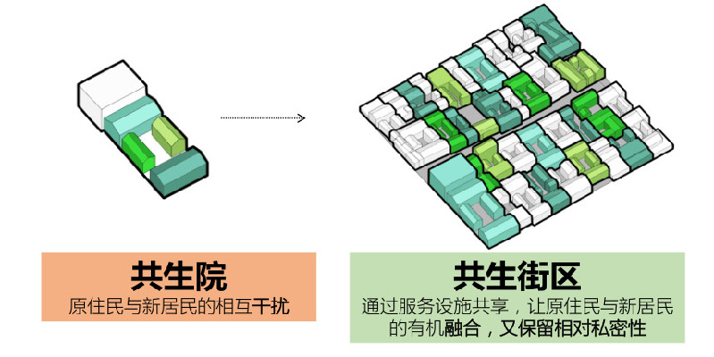 名城保护与城市更新丨大栅栏历史街区保护修缮