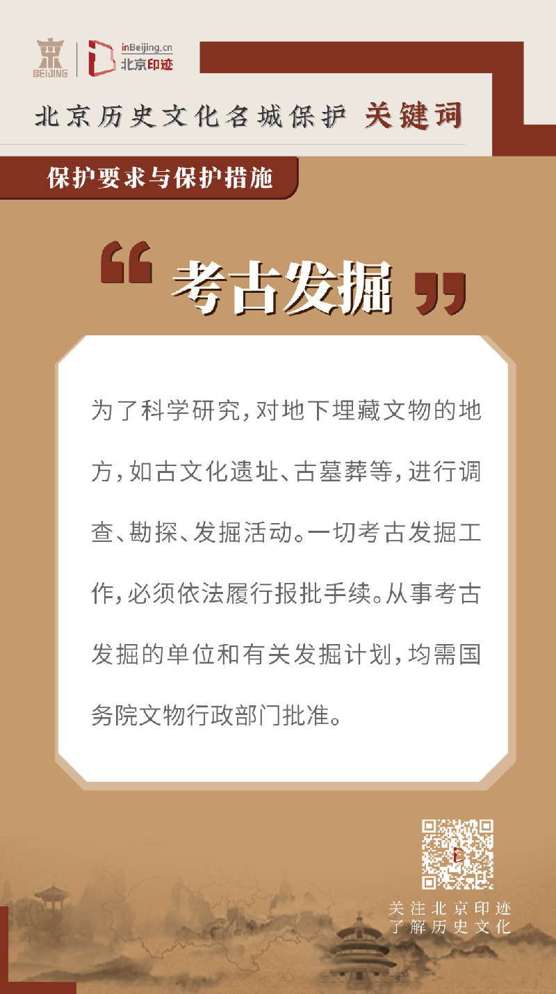 北京历史文化名城保护关键词丨考古工作关键词