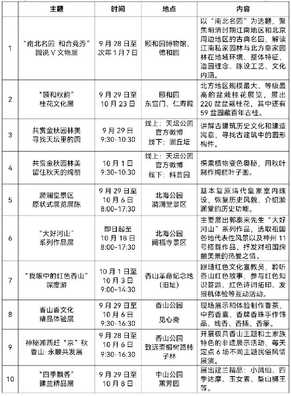 京城周末丨中秋国庆去哪玩？北京市属公园将开启经典游园活动，速收藏！