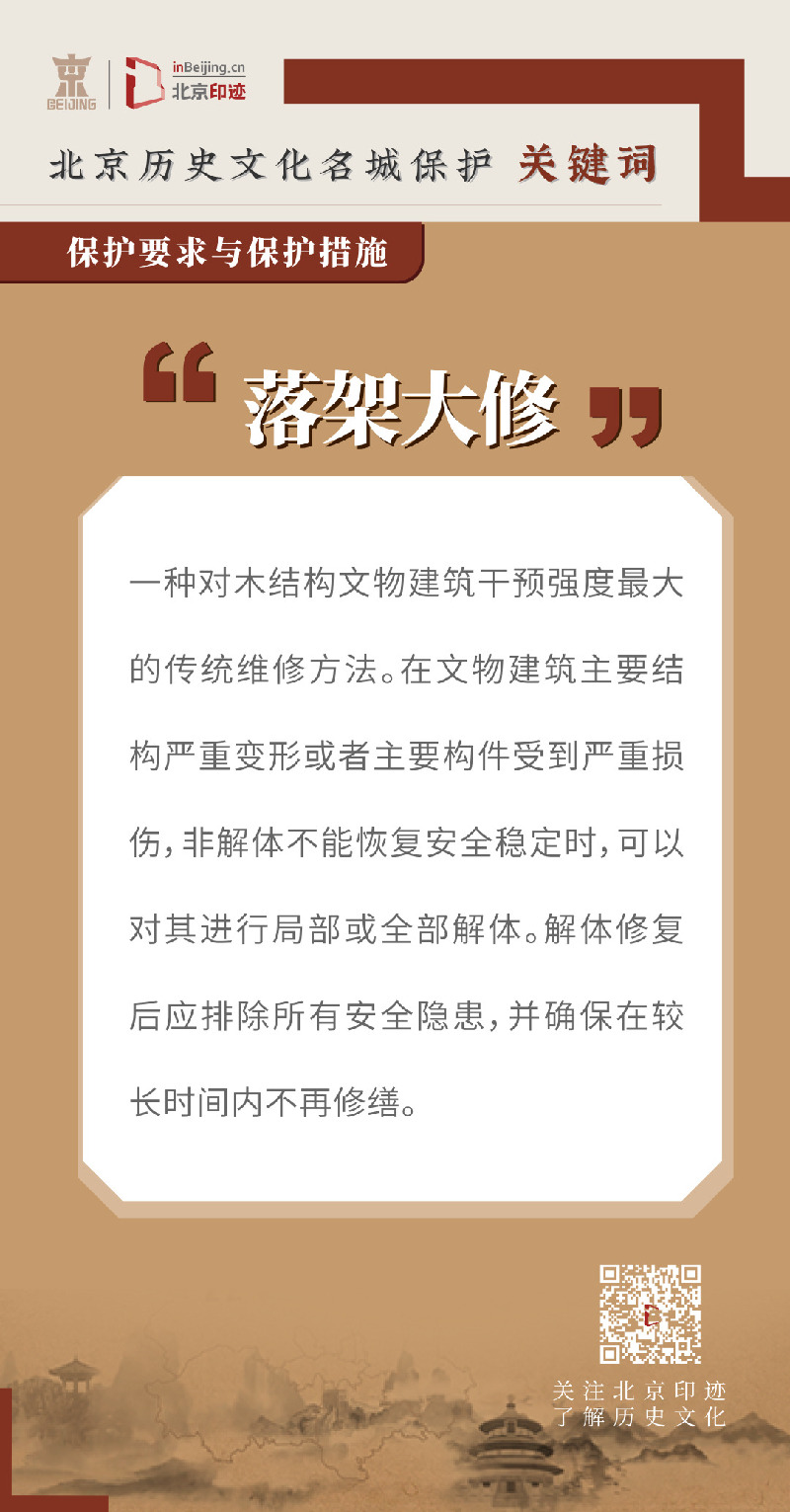 北京历史文化名城保护关键词丨文物建筑保护关键词