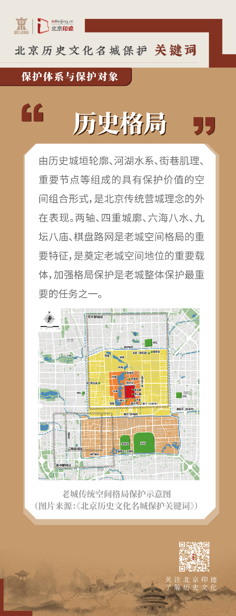 北京历史文化名城保护关键词丨北京历史文化名城保护中的历史要素