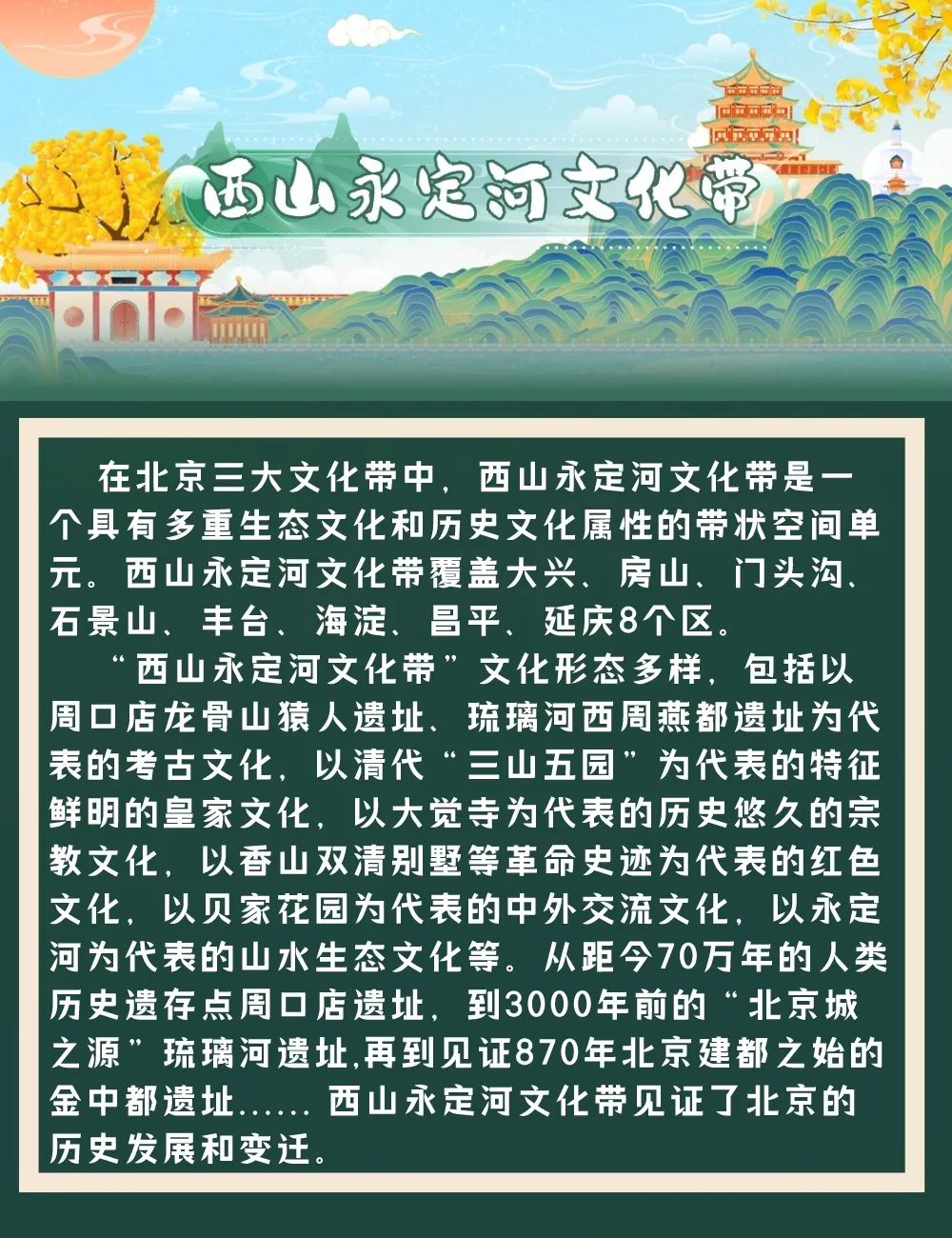 三条文化带丨一图读懂西山永定河文化带上的历史遗迹