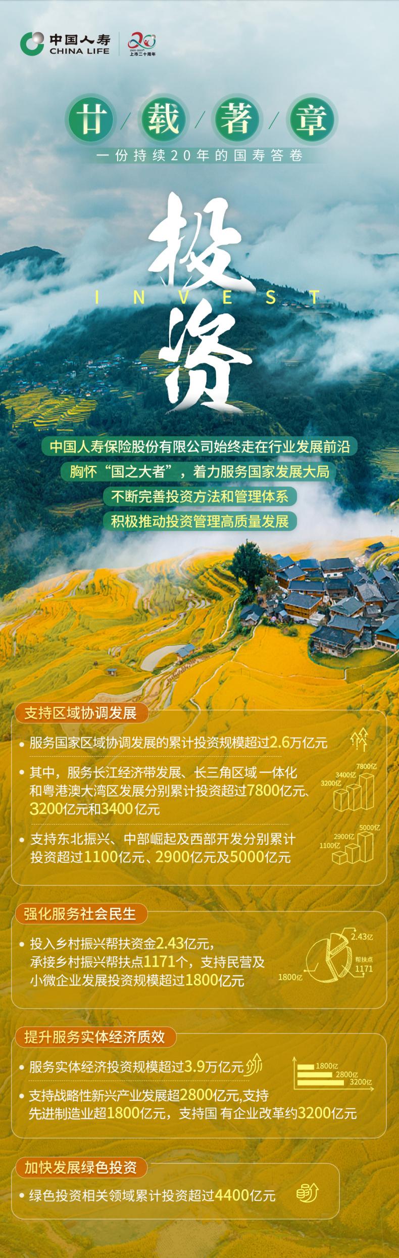 廿载著章：一份持续20年的国寿答卷