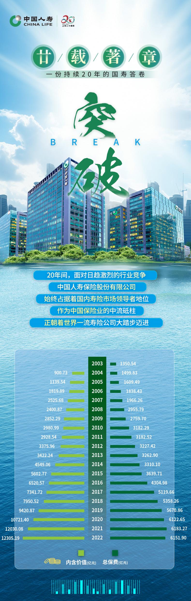 廿载著章：一份持续20年的国寿答卷