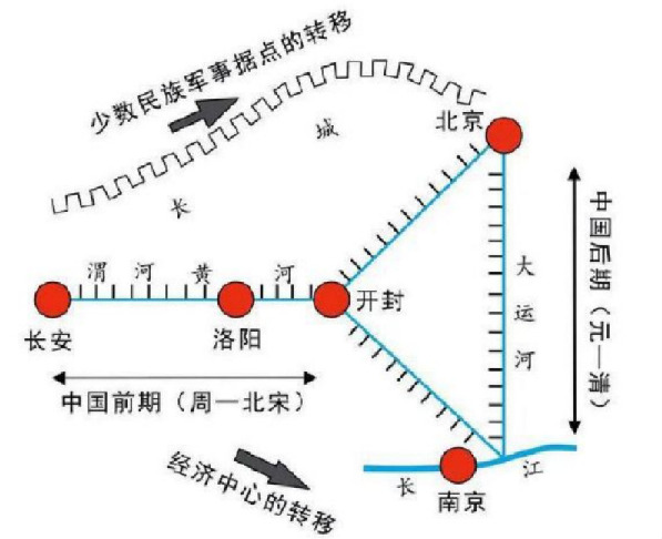 石晓冬：循脉古都 谋定首善——从“都”与“城”的关系看北京建都870周年