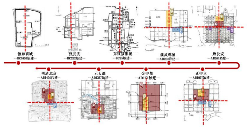 石晓冬：循脉古都 谋定首善——从“都”与“城”的关系看北京建都870周年