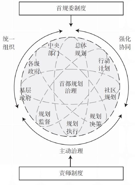 石晓冬：循脉古都 谋定首善——从“都”与“城”的关系看北京建都870周年