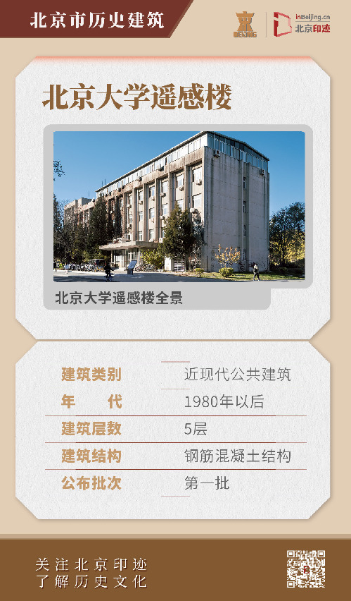 历史建筑丨北京大学近现代教学楼历史建筑群：古典与现代交织