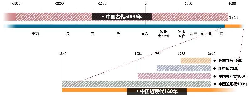 陈同滨：《北京历史文化遗产保护传承体系规划》 编制情况及主要内容