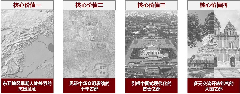 陈同滨：《北京历史文化遗产保护传承体系规划》 编制情况及主要内容