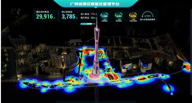 数字孪生城市更新行动的技术密码