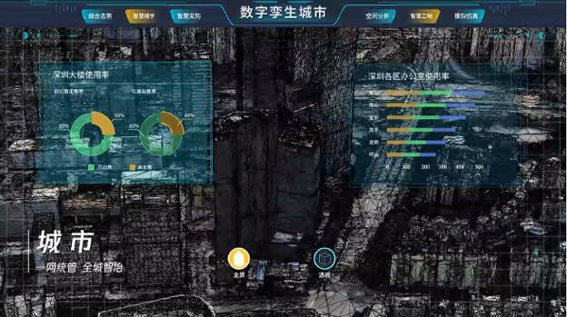 数字孪生城市更新行动的技术密码