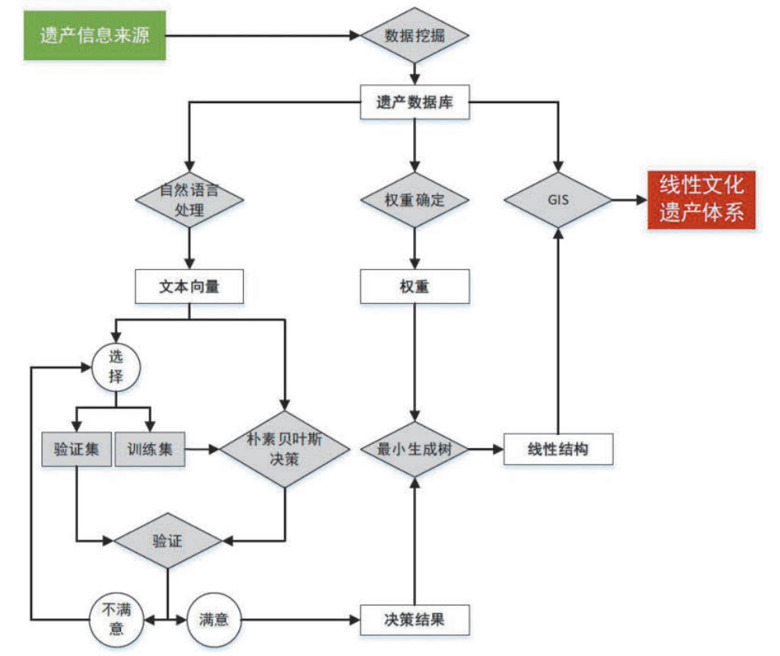 张春彦：基于文化关联的京津冀遗产线路与体系构建