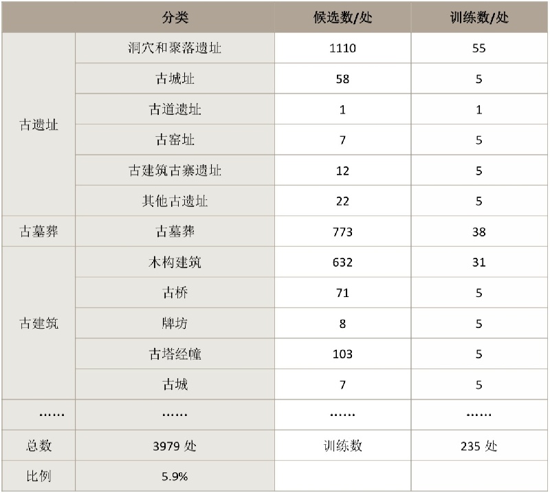 张春彦：基于文化关联的京津冀遗产线路与体系构建