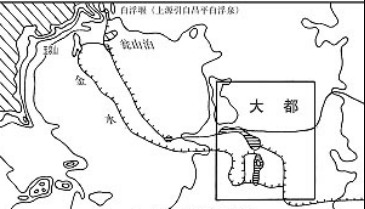 唐晓峰：历史上的水系与北京城