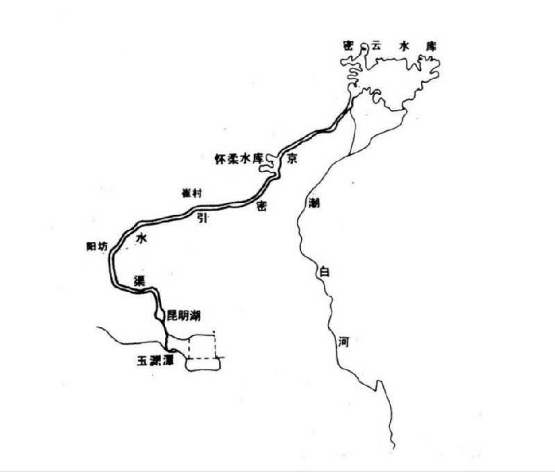 唐晓峰：历史上的水系与北京城