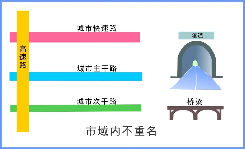 北京市地方标准《地名规划编制标准》发布