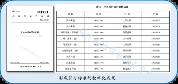 北京市地方标准《地名规划编制标准》发布