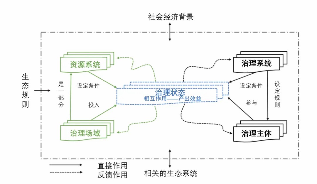 跨域生态空间治理范式转变与规划响应——北京市第二道绿化隔离地区减量提质规划