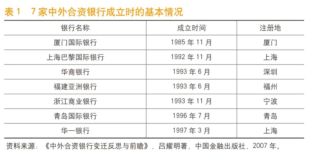 张亦春：中外合资银行的非典型发展之路