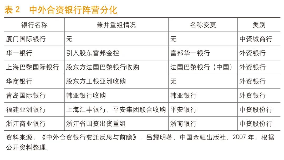 张亦春：中外合资银行的非典型发展之路