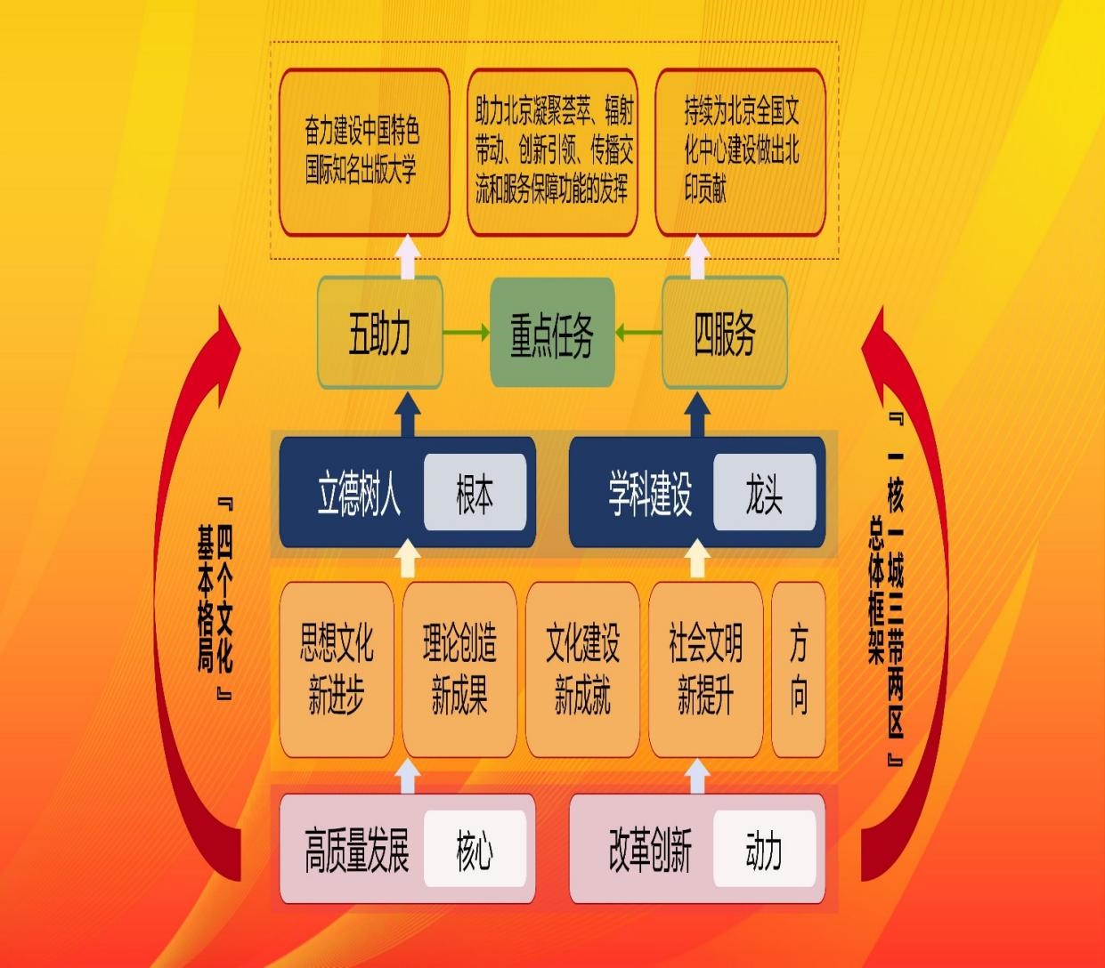 北京高校服务新时代首都发展特别报道 | 北京印刷学院：科技赋能 文化强国 助力北京全国文化中心建设