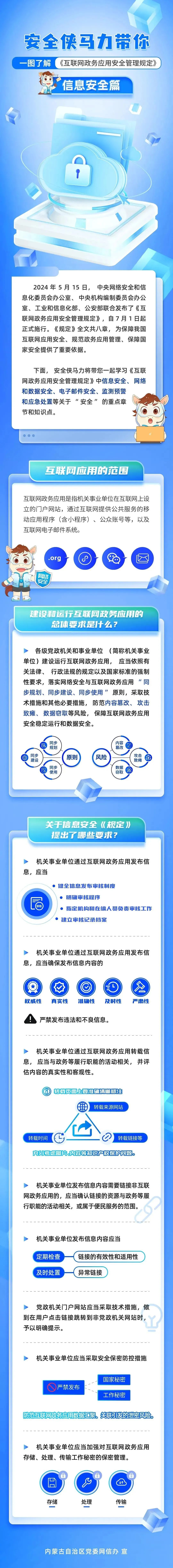 《互联网政务应用安全管理规定》信息安全篇