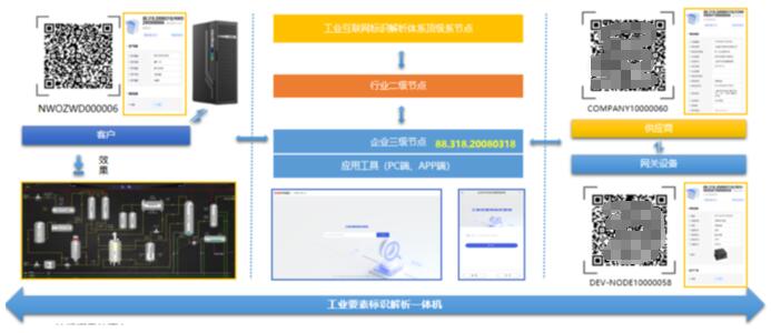 从车间到前沿：探索企业智能制造的“幕后英雄”