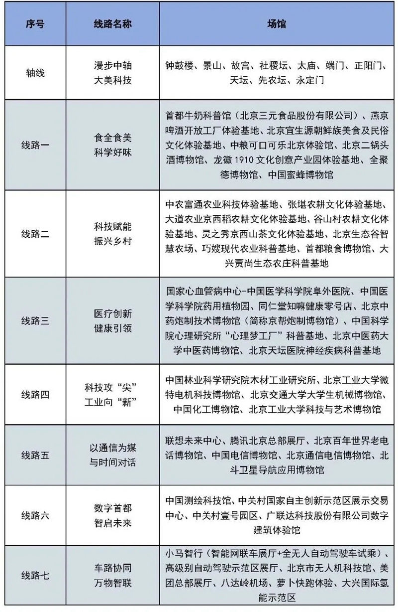 北京科学嘉年华 | 20条科普主题路线、50家科普场馆、近百场科普活动，等你来打卡！