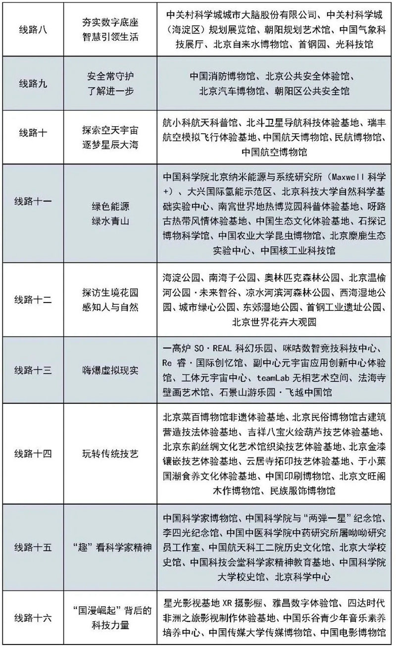 北京科学嘉年华 | 20条科普主题路线、50家科普场馆、近百场科普活动，等你来打卡！