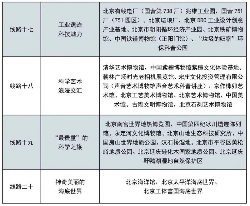 北京科学嘉年华 | 20条科普主题路线、50家科普场馆、近百场科普活动，等你来打卡！