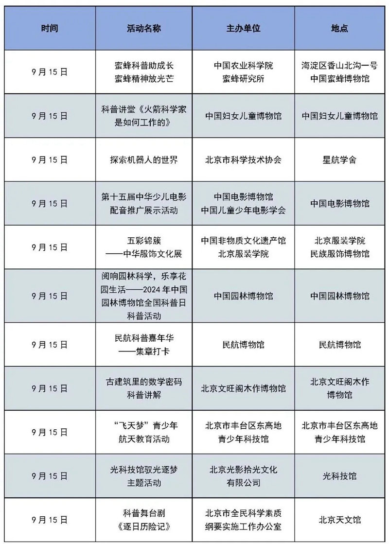 北京科学嘉年华 | 20条科普主题路线、50家科普场馆、近百场科普活动，等你来打卡！