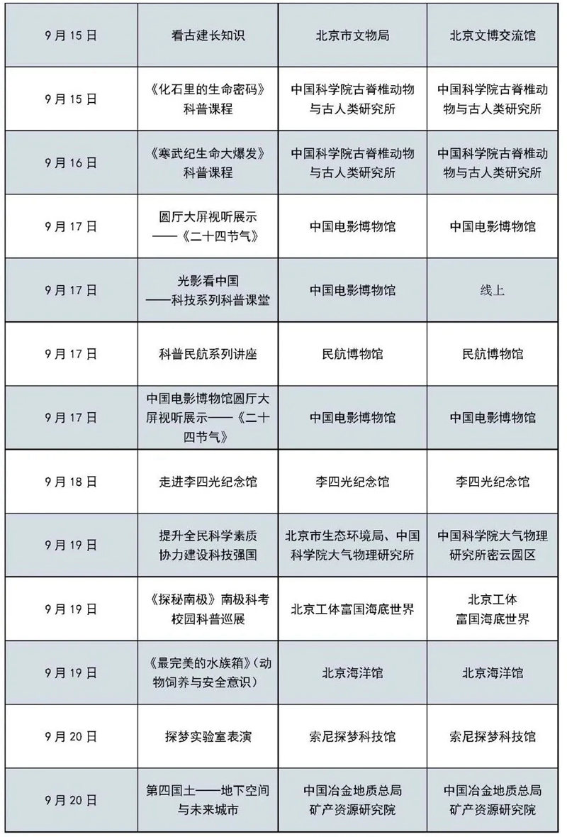 北京科学嘉年华 | 20条科普主题路线、50家科普场馆、近百场科普活动，等你来打卡！