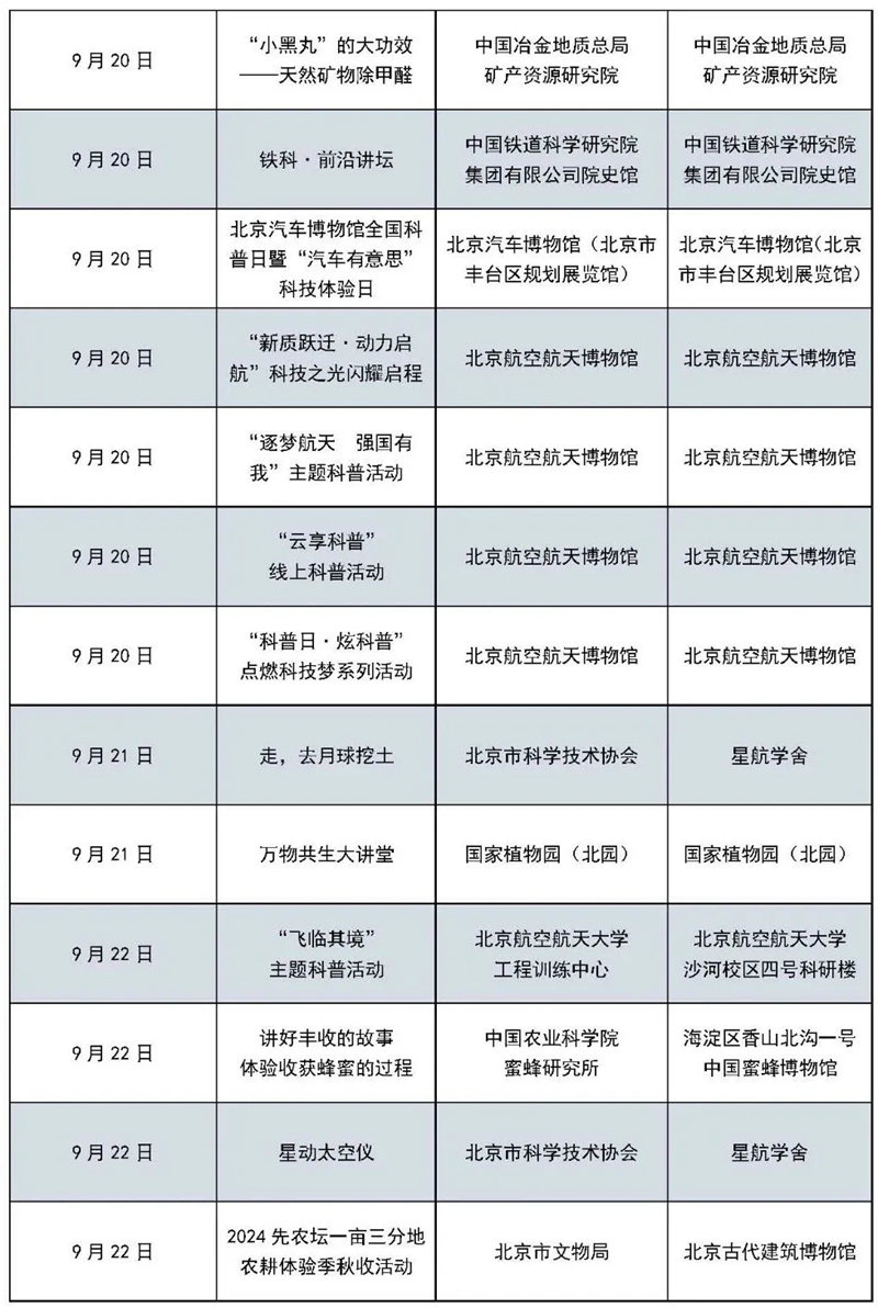 北京科学嘉年华 | 20条科普主题路线、50家科普场馆、近百场科普活动，等你来打卡！