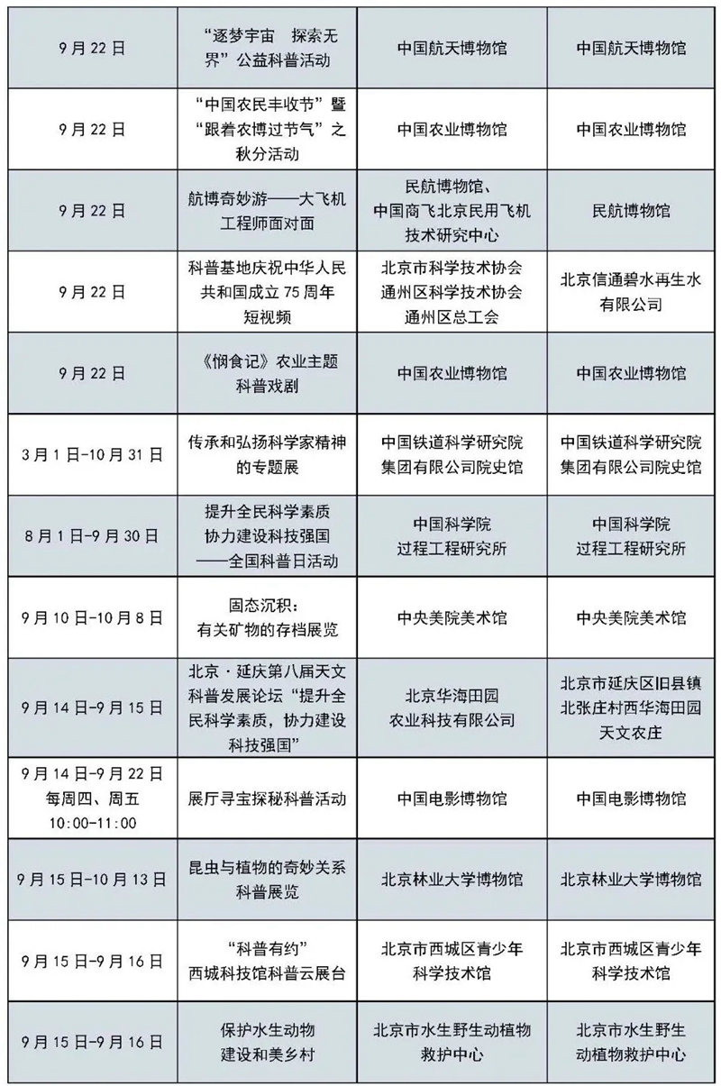 北京科学嘉年华 | 20条科普主题路线、50家科普场馆、近百场科普活动，等你来打卡！