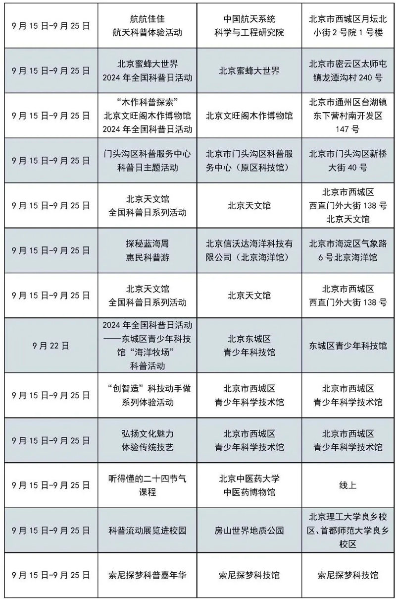 北京科学嘉年华 | 20条科普主题路线、50家科普场馆、近百场科普活动，等你来打卡！