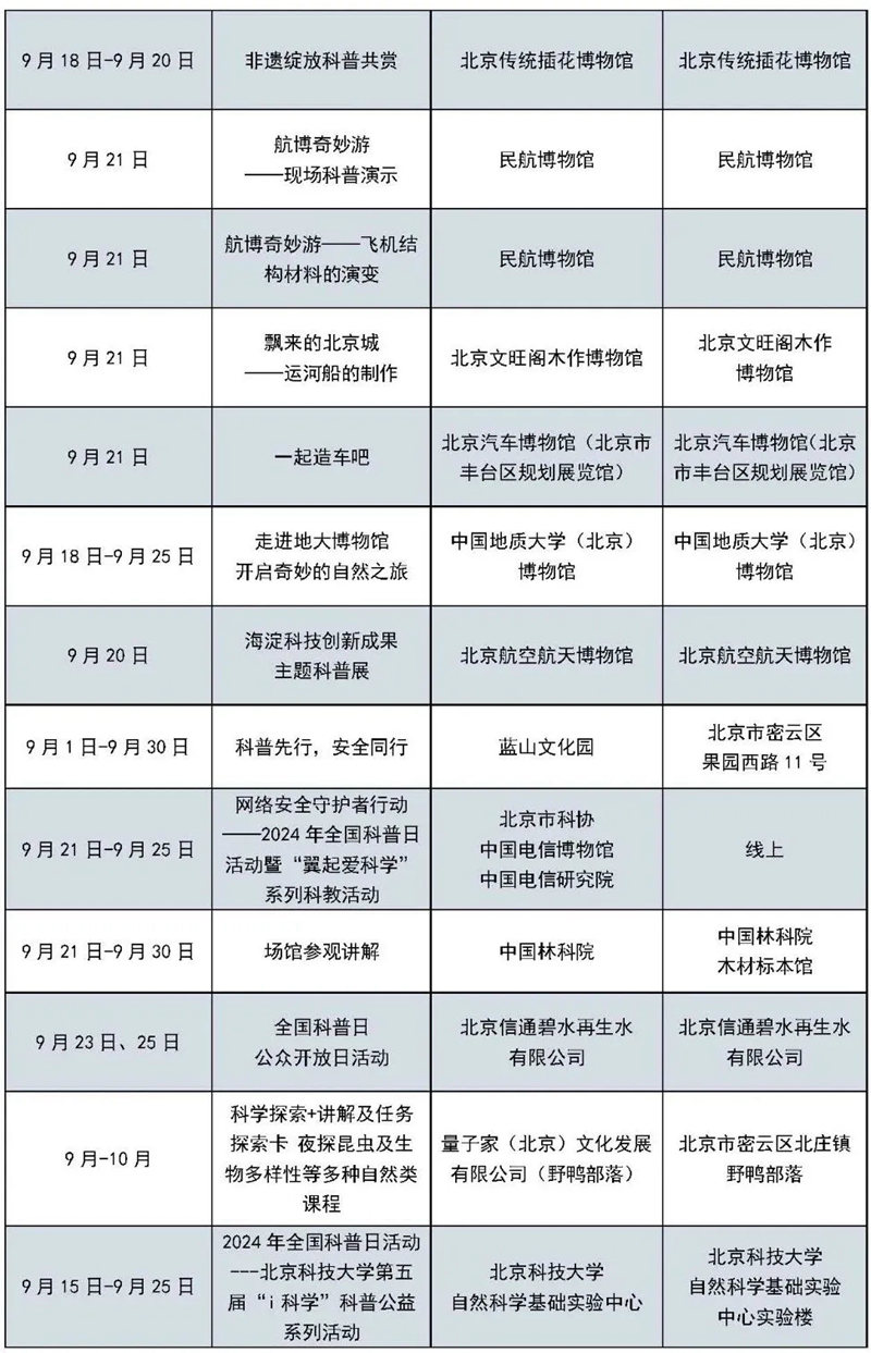 北京科学嘉年华 | 20条科普主题路线、50家科普场馆、近百场科普活动，等你来打卡！