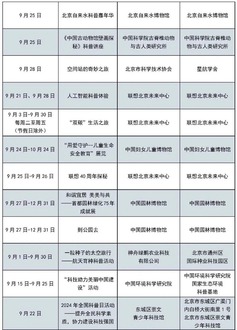 北京科学嘉年华 | 20条科普主题路线、50家科普场馆、近百场科普活动，等你来打卡！