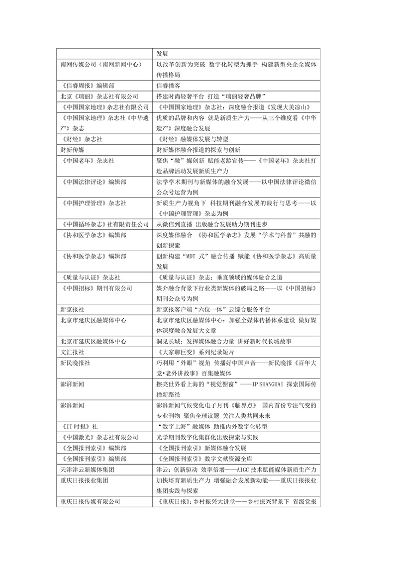 喜报!创新案例283篇入编《中国新闻出版深度融合发展年鉴(2021—2024年卷)》(附名单) 喜报!创新案例283篇入编《中国新闻出版深度融合发展年鉴(2021—2024年卷)》(附名单)