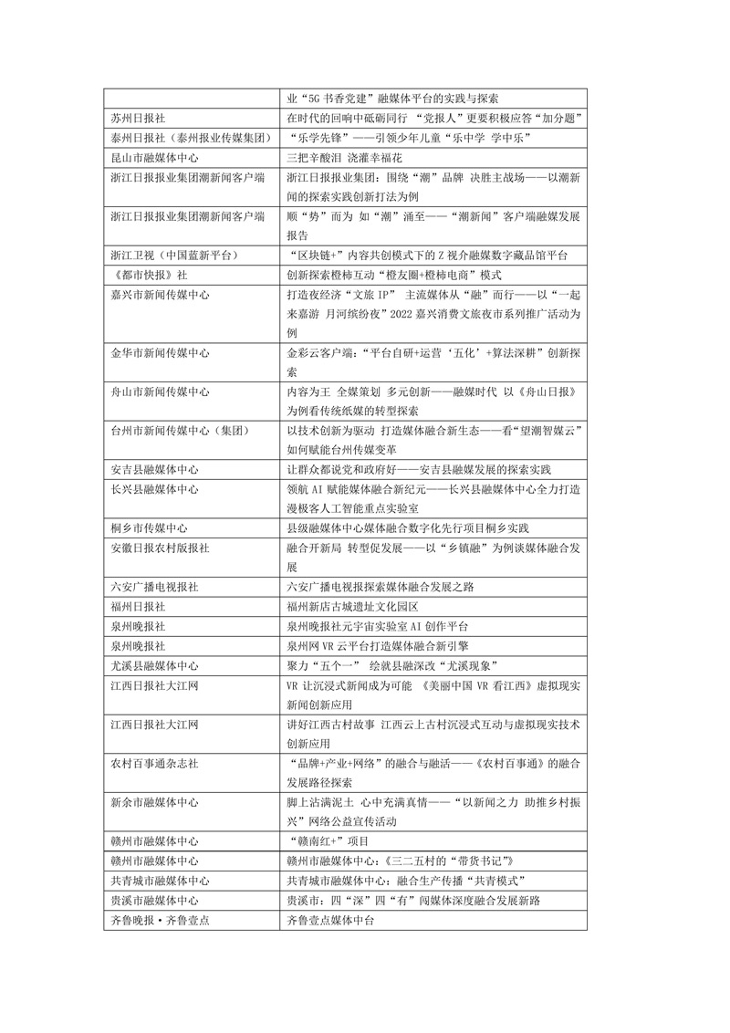 喜报!创新案例283篇入编《中国新闻出版深度融合发展年鉴(2021—2024年卷)》(附名单) 喜报!创新案例283篇入编《中国新闻出版深度融合发展年鉴(2021—2024年卷)》(附名单)